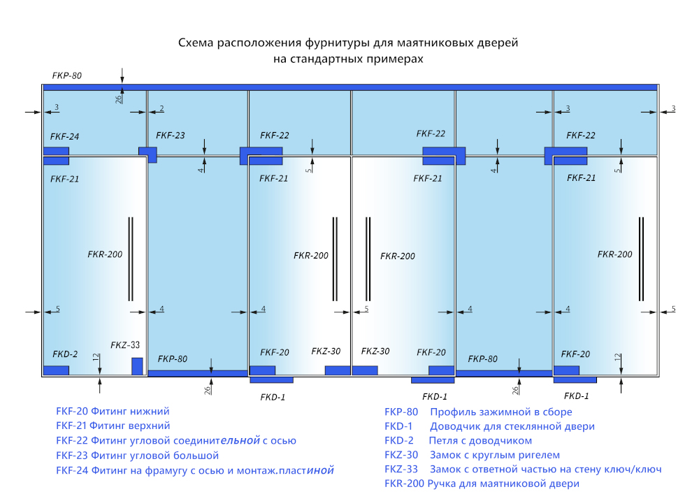 Схема использования фурнитуры АВ24 для маятниковых систем