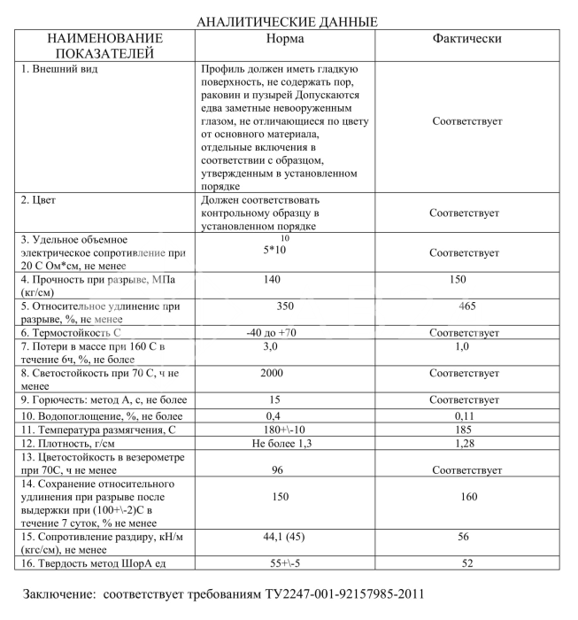 Комплект дверной коробки FDM-63, L-образный 2.5 м, алюминий/черный