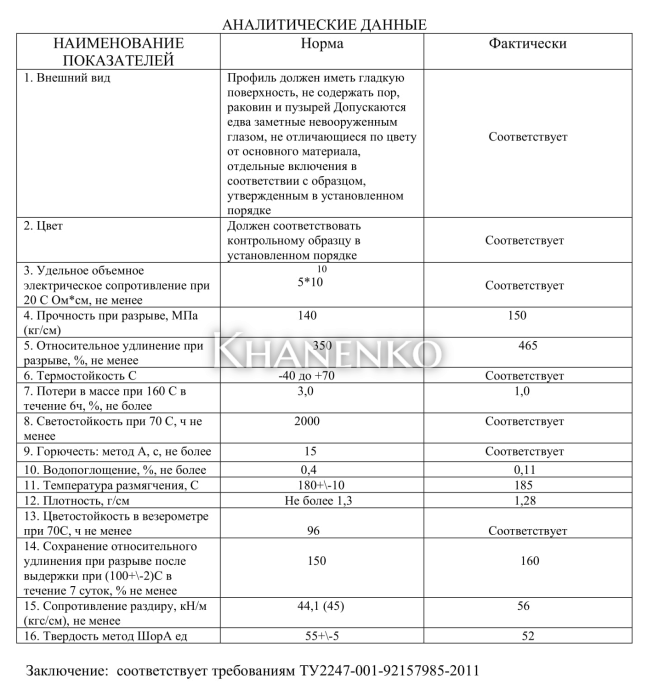 Уплотнитель FOP-202.10 в поручень 40х40 с пазом 24х24 под стекло 10 мм, 1 м, серый