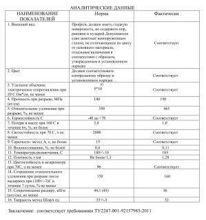 Уплотнитель FOP-202.12 в поручень 40х40 с пазом 24х24 под стекло 12 мм, 1 м, серый