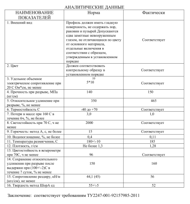 Уплотнитель FOP-202.12 в поручень 40х40 с пазом 24х24 под стекло 12 мм, 1 м, серый