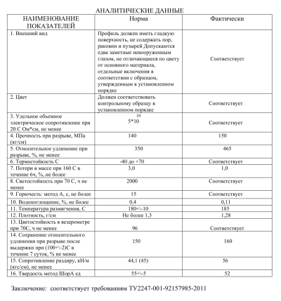 Комплект дверной коробки FDM-66, Z-образный 3 м, алюминий/анодированный