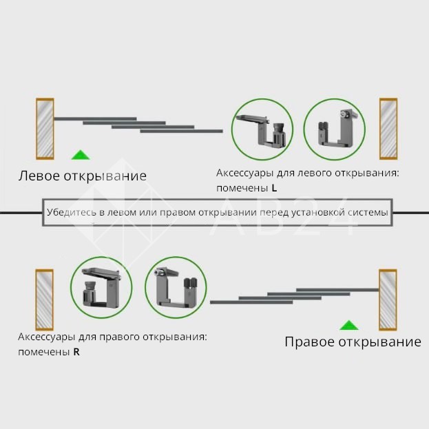 Комплект раздвижной системы DSK-190.3.1L AL/BL на 3 двери (3+0) Левое открывание, скрытое крепление в проем, алюминий/черный